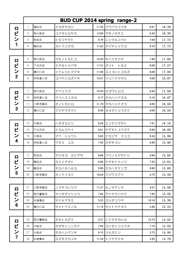 range2ロビン.jpg