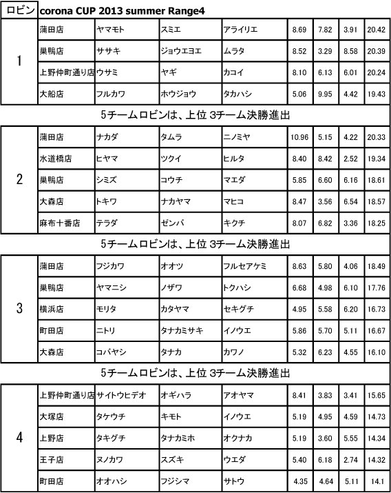range4ロビン.jpg