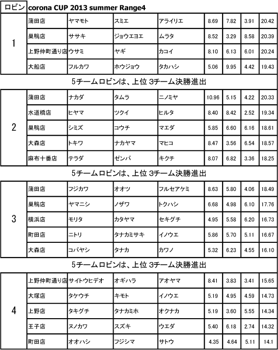 range4ロビン.jpg