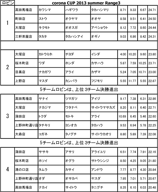 range3ﾛﾋﾞﾝ.jpg