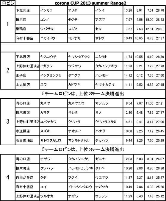 range2ロビン.jpg