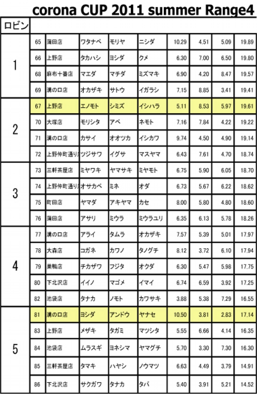 range4ロビン.jpg