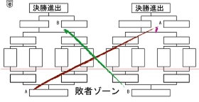 ワイルド決勝.jpg